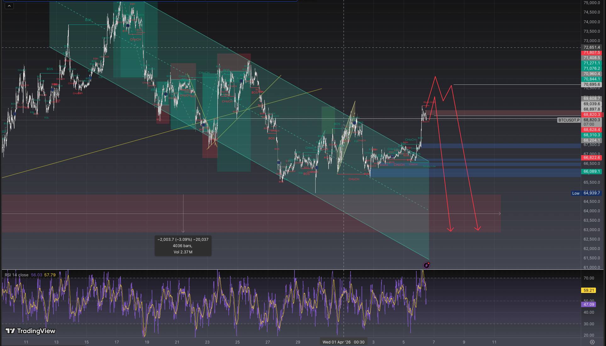 NeuraSignal indicator on TradingView showing BUY, SELL and Exit signals with market structure